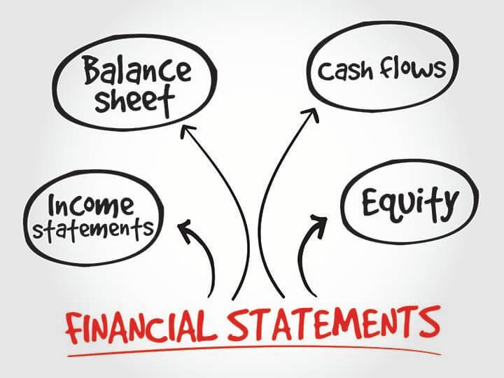 What is Financial Statement?